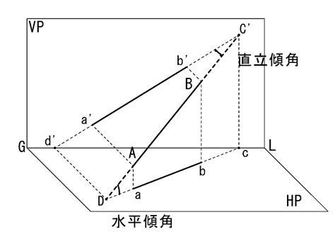 水平跡 直立跡|図形科学